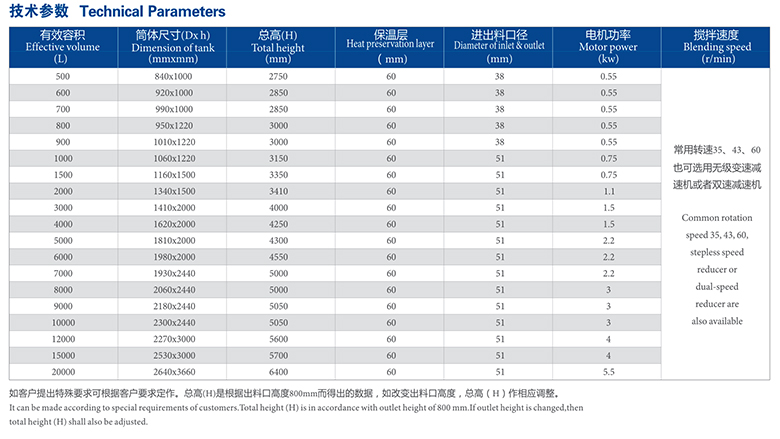 雙層立式不銹鋼攪拌罐參數(shù)